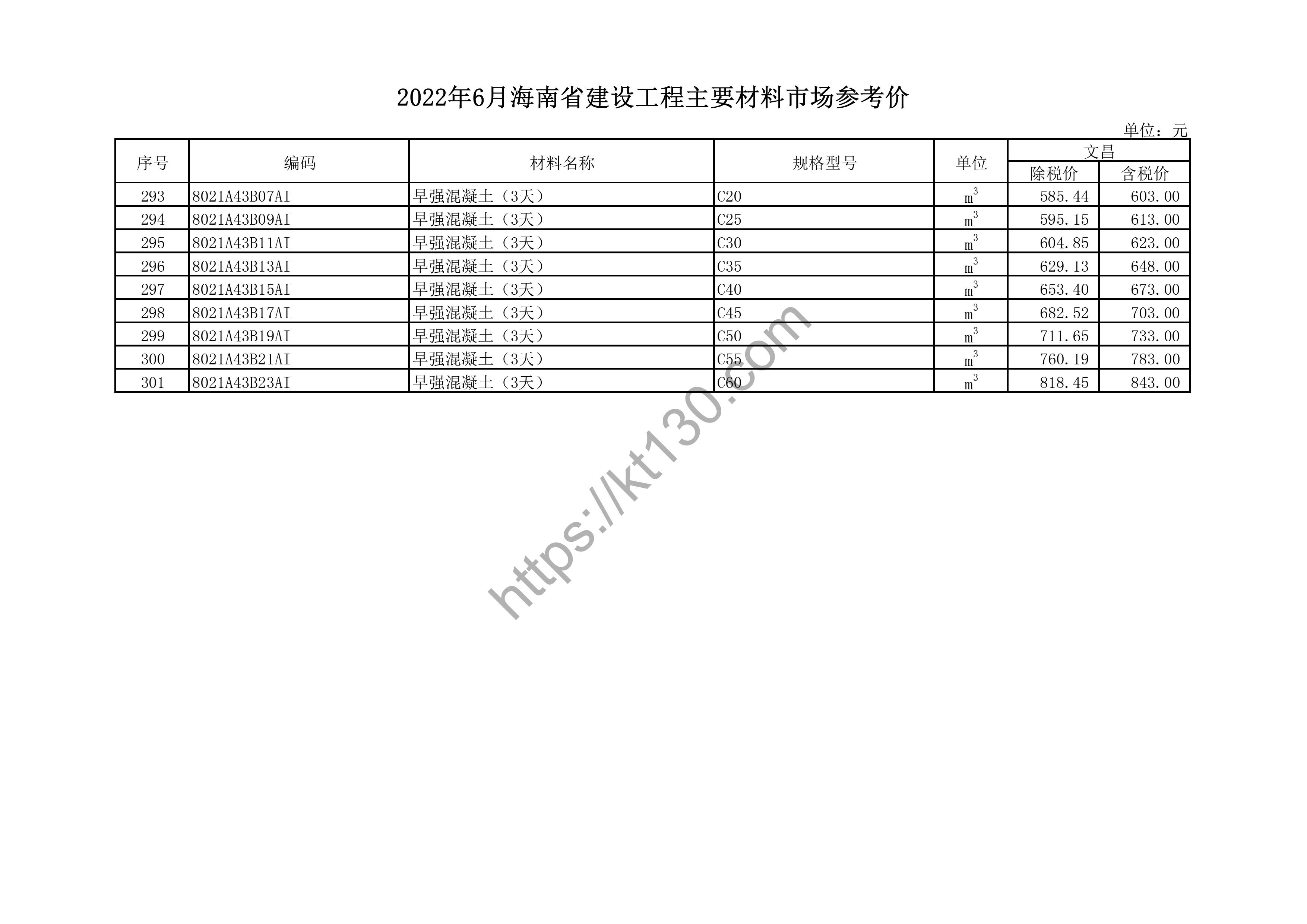 海南省2022年6月建筑材料价_PPR管材_44461